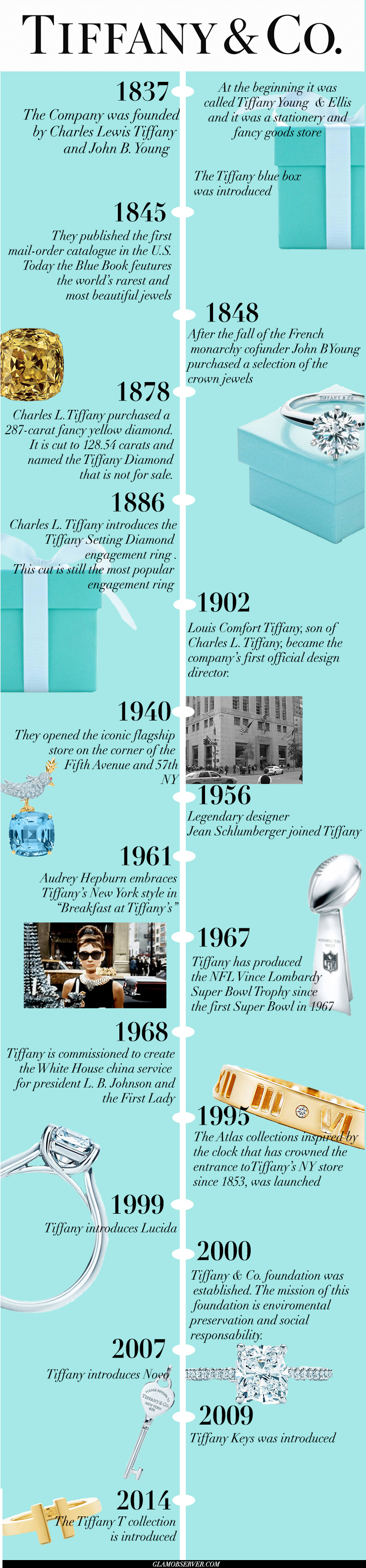 story of tiffany and co